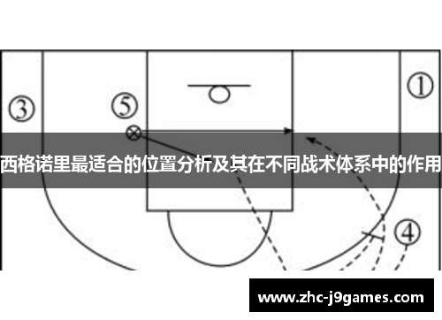 西格诺里最适合的位置分析及其在不同战术体系中的作用 西格诺里最适合的位置分析及其在不同战术体系中的作用