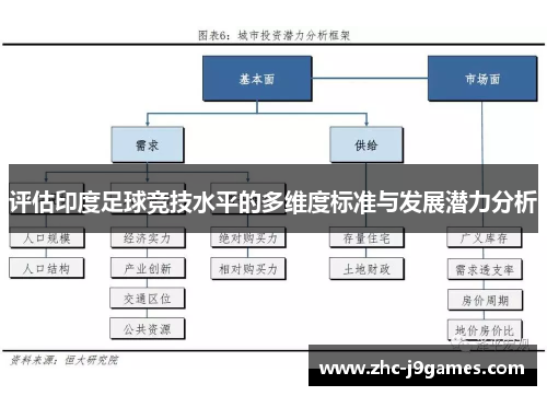 评估印度足球竞技水平的多维度标准与发展潜力分析 评估印度足球竞技水平的多维度标准与发展潜力分析