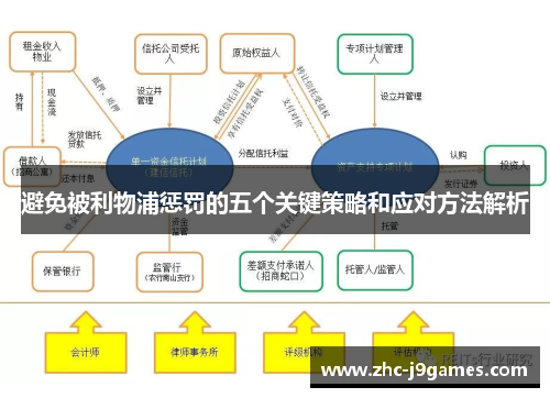 避免被利物浦惩罚的五个关键策略和应对方法解析