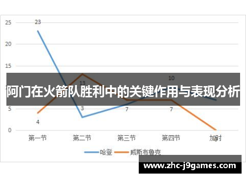 阿门在火箭队胜利中的关键作用与表现分析